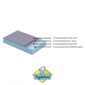 Теплоизоляционная панель Teplofom+ 30 XPS (2500x600x30 мм) двусторонний слой