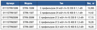 Насос с префильтром 32,4 м3/ч Gemas Streamer 2010 300T 2,2 кВт 380 В (0111STRN300T)
